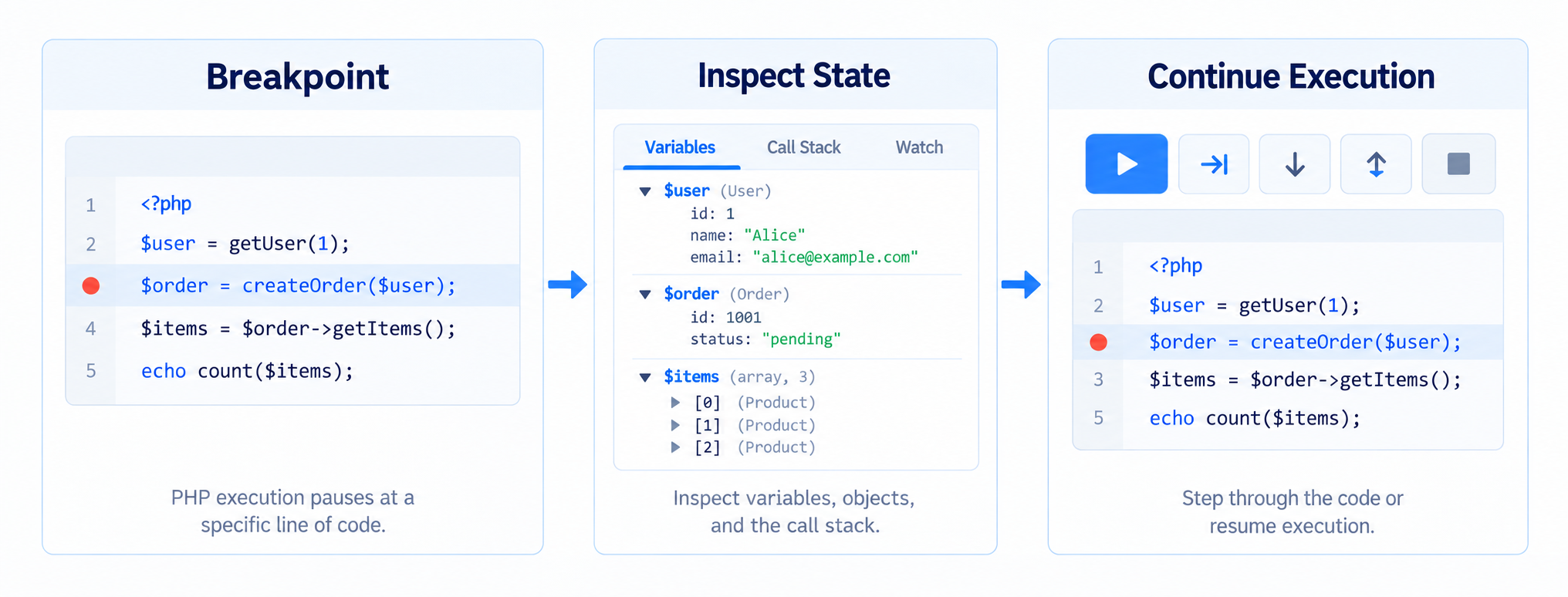 Interactive PHP Debugging with breakpoints
