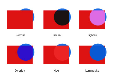 Blending modes