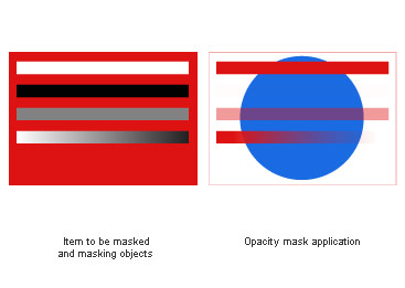 Opacity masks