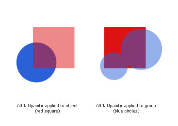 Applying transparencies to objects